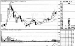 梅花伞（002174）的<em>股票趋势</em>是什么样的？