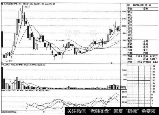 梅花伞（002174）的股票<a href='/zuoyugen/290230.html'>趋势</a>是什么样的？