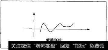 集合竞价看法1