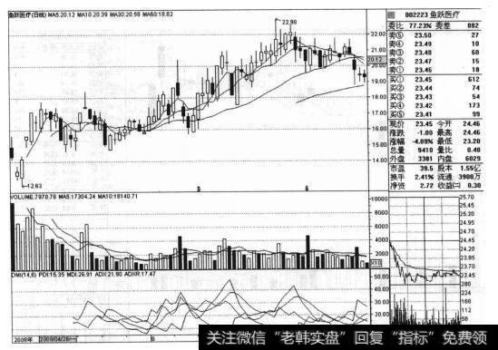 鱼跃医疗（002223）的股票<a href='/zuoyugen/290230.html'>趋势</a>是什么样的？