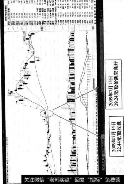 集合竞价看法4