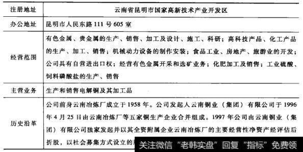 集合竞价看法表1