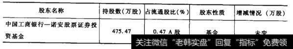 集合竞价看点表2续表