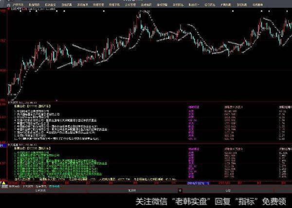 同花顺牛师傅指标公式