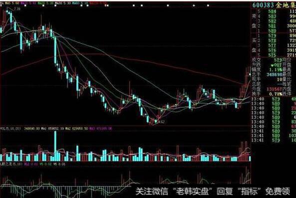 同花顺红绿灯+KDJ背离指标公式