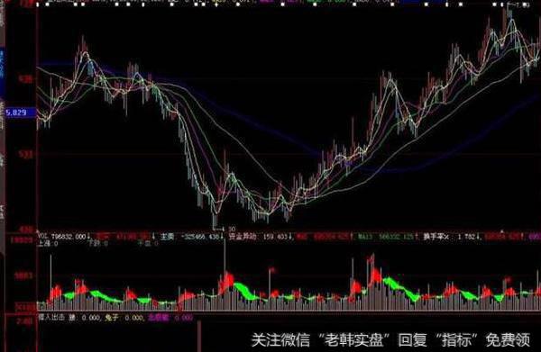 同花顺超准的见顶指标公式