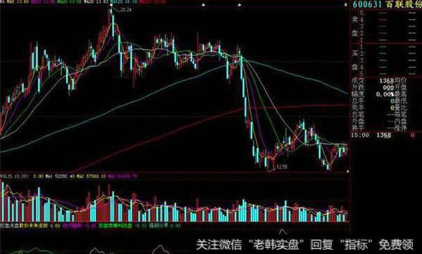 同花顺龙蛇横行演绎指标公式
