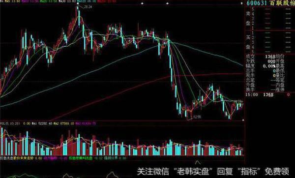 同花顺龙蛇横行演绎指标公式