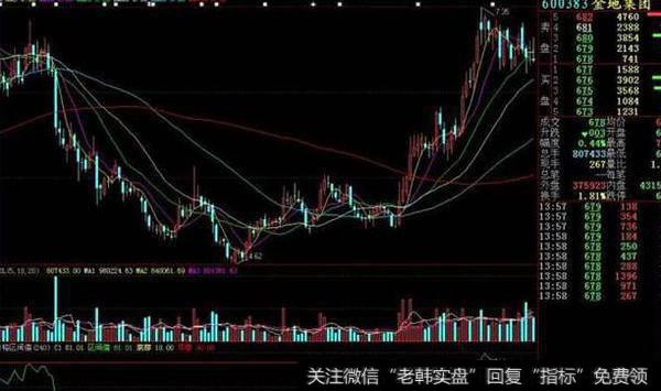 同花顺最牛MACD指标公式