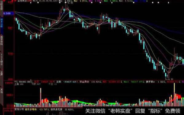 同花顺神九对接指标公式