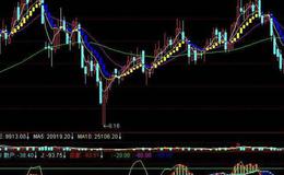 同花顺MACD+KDJ+BOLL选股指标公式源码解读