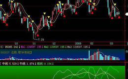 同花顺成交量+量比+<em>换手率指标公式源码</em>解析
