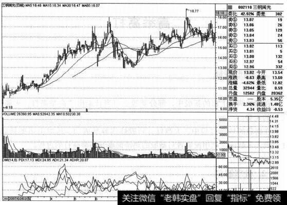 <a href='/xinguwd/241272.html'>三钢闽光</a>（002110）的股票<a href='/zuoyugen/290230.html'>趋势</a>是什么样的？