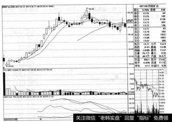 <a href='/jdsmaljx/264083.html'>西部矿业</a>（601168）的股票<a href='/zuoyugen/290230.html'>趋势</a>是什么样的？