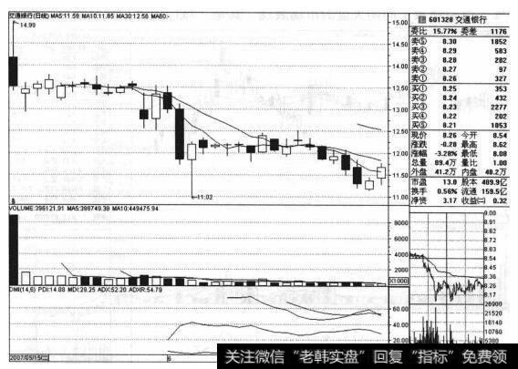 交通银行（601328）的股票<a href='/zuoyugen/290230.html'>趋势</a>是什么样的？