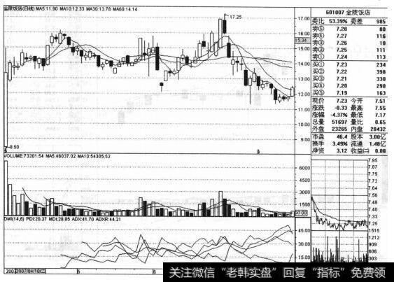 <a href='/xinguwd/241839.html'>金陵饭店</a>（601007）的股票<a href='/zuoyugen/290230.html'>趋势</a>是什么样的？