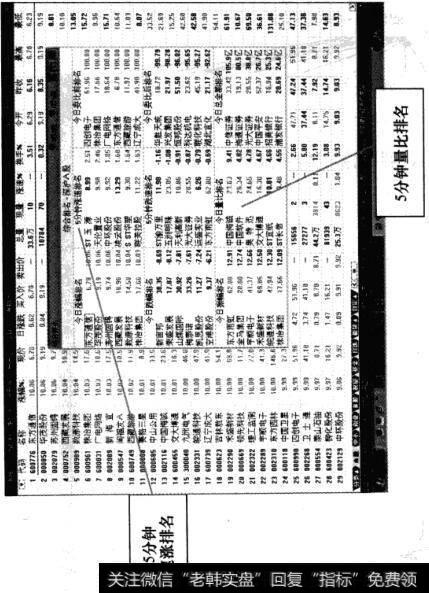 个股判定方法