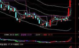 同花顺中<em>短线买卖指标公式</em>源码解析