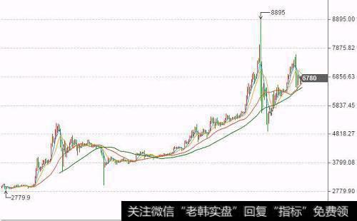 中长期投资者如何保持耐心？