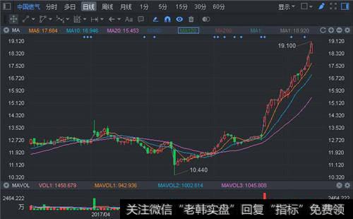 如何立足于自己的分析选择买入卖出股票？怎样识破股市中的骗局？