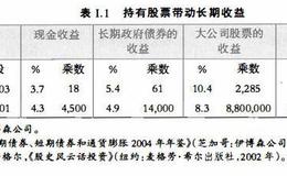 投资理财基础：偏重股票