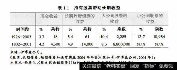 表I.1持有股票带动长期收益