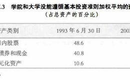 投资理财基础：操作中的投资准则