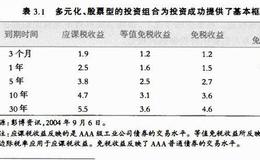 投资理财基础：免税债券