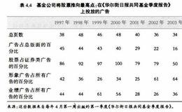 投资理财基础：共同基金的广告