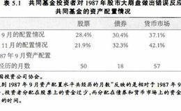 投资理财基础：1987年股市大崩盘后投资者的行为