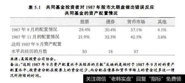 表5.1共同基金投资者对1987年股市大崩盘做出错误反应共同基金的资产配置情况