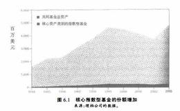 投资理财基础：大背景