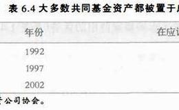 投资理财基础：税款和基金收益