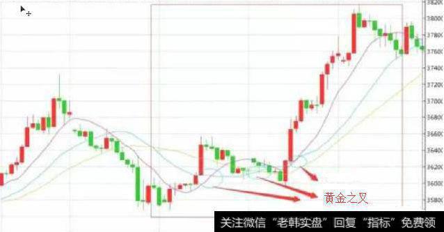 起爆点法则交叉点