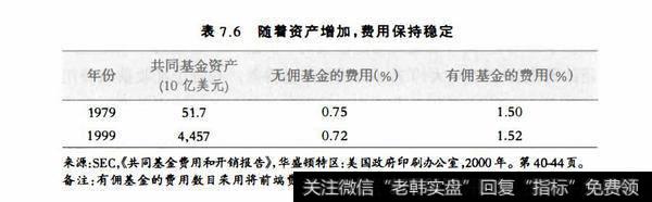 表7.6随着资产増加，费用保持稳定