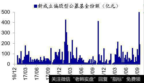 荀玉根最新股市评论：【海通立体策略】上周资金净流出17亿元（荀玉根、郑子勋）4