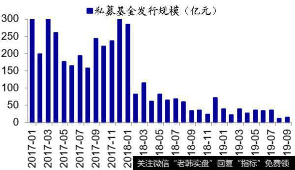 荀玉根最新股市评论：【海通立体策略】上周资金净流出17亿元（荀玉根、郑子勋）5