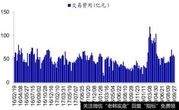 荀玉根最新股市评论：【海通立体策略】上周资金净流出17亿元（荀玉根、郑子勋）10