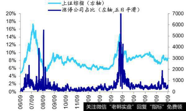 荀玉根最新股市评论：【海通立体策略】上周资金净流出17亿元（荀玉根、郑子勋）13