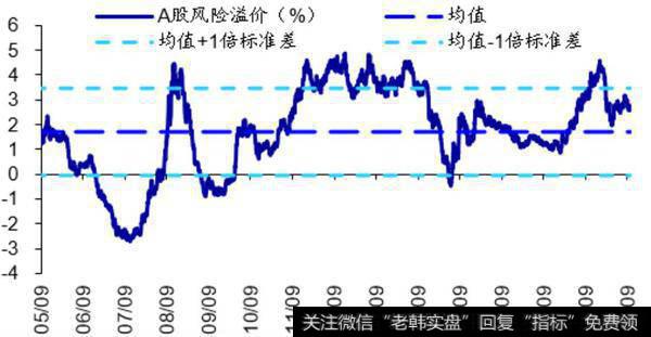 荀玉根最新股市评论：【海通立体策略】上周资金净流出17亿元（荀玉根、郑子勋）16