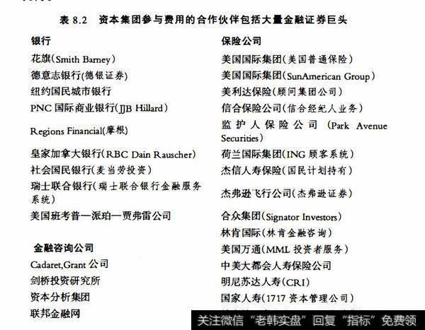 表8.2资本集团参与费用的合作伙伴包括大量金融证券巨头