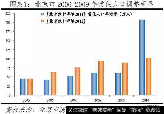 任泽平股市最新相关消息：中国人口大迁移——3000个县全景呈现2