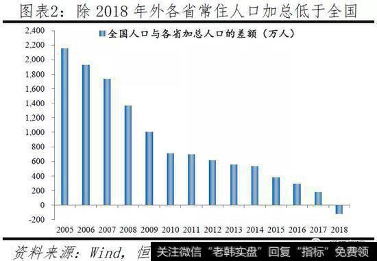 任泽平股市最新相关消息：中国人口大迁移——3000个县全景呈现3