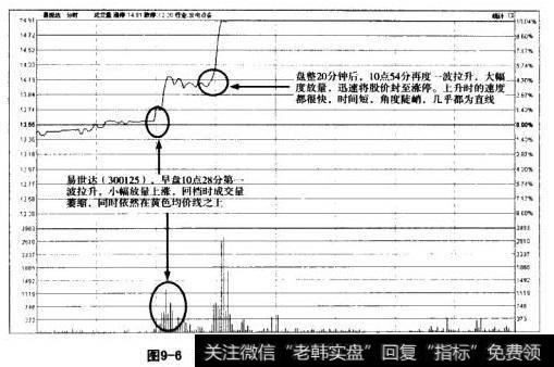 易世达分时走势图