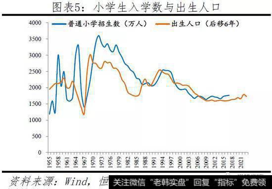 任泽平股市最新相关消息：中国人口大迁移——3000个县全景呈现5