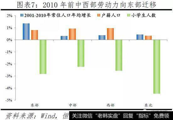 任泽平股市最新相关消息：中国人口大迁移——3000个县全景呈现6