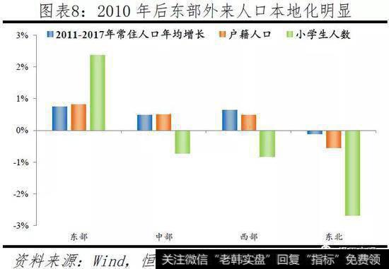 任泽平股市最新相关消息：中国人口大迁移——3000个县全景呈现7