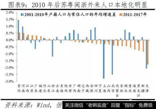 任泽平股市最新相关消息：中国人口大迁移——3000个县全景呈现8