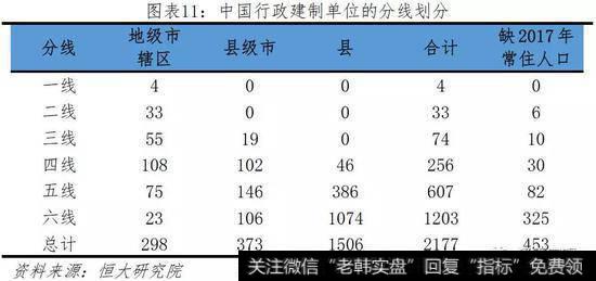 任泽平股市最新相关消息：中国人口大迁移——3000个县全景呈现9