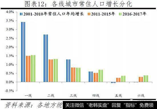 任泽平股市最新相关消息：中国人口大迁移——3000个县全景呈现10